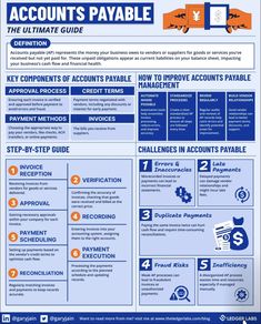 the ultimate guide to payable and how to use it in your business info sheet