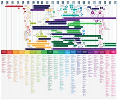 the world's most popular music bands infographical poster - click to enlarge