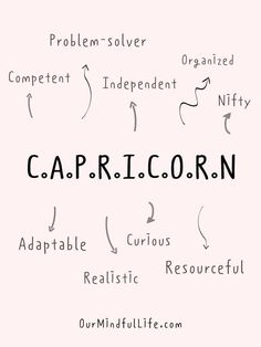 the words capriccorn written in different languages