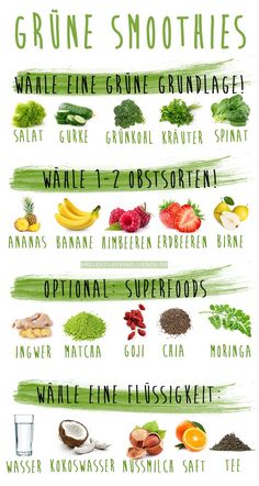 a poster with different types of fruits and vegetables