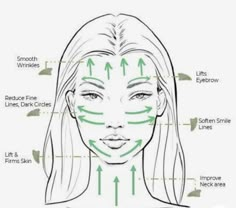 Haut Routine, Natural Face Skin Care, Smink Inspiration, Basic Skin Care Routine, Makijaż Smokey Eye, Healthy Skin Tips, Facial Skin Care Routine, Pretty Skin Care, Face Massage