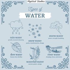 Snow Water: Use snow water for spells that are for purity, transformation, and.... Witchcraft Tumblr, Power Of Water, Types Of Water, Water Witch, Green Witchcraft, Grimoire Book