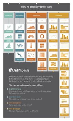 the info sheet shows how to choose your chart for each type of project or presentation