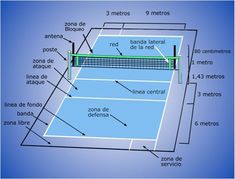 a diagram showing the parts of a tennis court and how to use it in spanish