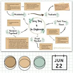 a diagram showing the stages of plant life in different parts of the body and how to use it