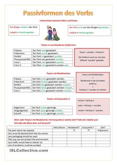 a poster with words and pictures on it that say, passivformen des verbs