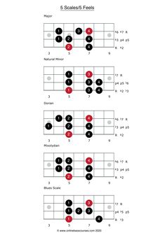 the guitar chords are arranged in red, black and white circles with numbers on them