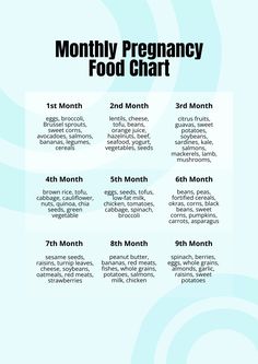 a poster with the words, month and months