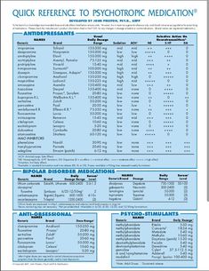 a poster with the text quick reference to psychic medication