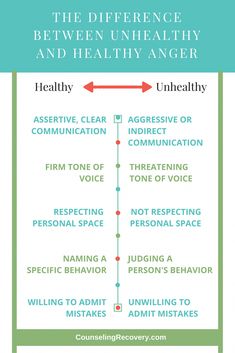 Learn about healthy anger | anger management quotes | relationship problems | anger management for adults | counseling | relationship advice | anger management articles | Click to read more! #angerquotesrelationships #anger #angermanagement #healthyfamilylove Healthy Anger, Recovery Sayings, Therapeutic Games, Coaching Quotes, Childhood Fears, Healthy Communication, Remember Quotes, Quotes Relationship, Relationship Help