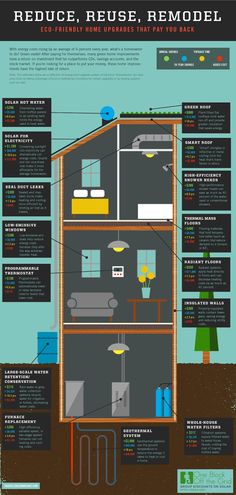 an info poster showing the different types of air conditioners and how they use them