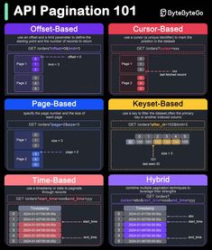 the different types of web pages and how they are used to make them look like an app