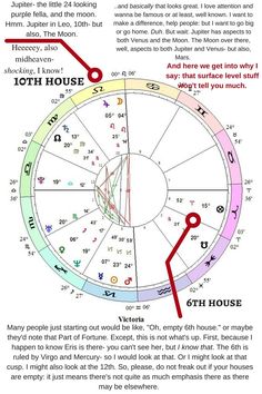 an astro chart with the names and numbers in each zodiac wheel, as well as their corresponding