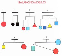 an image of a diagram with different shapes and numbers on it's sides, including circles