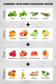 the different types of fruits and vegetables are shown in this chart, which shows how to use