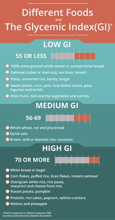 Low Glycemic Foods List, Low Blood Sugar Symptoms, Different Foods, Low Glycemic Diet