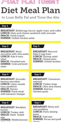 Diet Food Recipes Losing Weight, Broccoli Smoothie, Grilled Chicken Dinner, Pea Snacks, Flat Tummy Diet, Avocado Snack, Best Diet Foods, Belly Diet, Diet Recipes Flat Belly