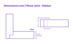 A rabbet joint features a recess or groove, known as a rabbet, cut along the edge or end of a piece of wood. This design allows another board to fit snugly into the recess, facilitating a right-angle connection. By increasing the surface area for bonding, the rabbet joint enhances both the structural strength and alignment compared to a simple butt joint. Downloads online #joinery #joints #wood #carpentry #construction Fat Burning Lunch, General Construction, Organic Health