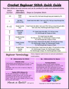 the free crochet stitch quick guide for beginners is shown in this poster