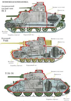 Military Alphabet, Scifi Art, Military Hardware, T 34