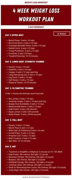 4 Week Weight Loss Workout Plan Weight Lifting Plan, Week Workout Plan, 4 Week Workout Plan, 4 Week Workout, Workout Split, Week Workout