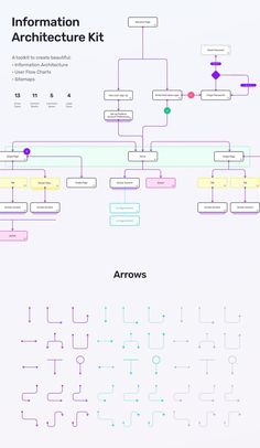 Information Architecture Sketch Kit A Flexible Toolkit for Building Information Architecture (IA), Sitemaps, and User Flow Charts Sketch Kit, Flow Charts, Case Study Design, System Architecture, User Flow