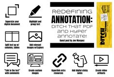 the instructions for how to write an annotation in adobe, wordpress and powerpoint