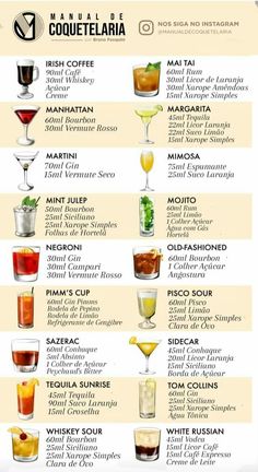 the different types of cocktails and their names are shown in this chart, which shows how