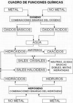 a diagram that shows the steps in how to make an umbilon for metal