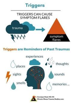 Adverse Childhood Experiences, Psychological Facts, Psychology Quotes, The Nervous System, Resource Library, Therapy Activities, Mead