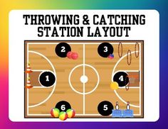 a game with the words throwing and catching station lay out on top of a basketball court