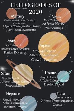 the solar system with all its planets in it's orbits and their names