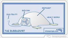 the diagram shows how to use an air conditioner and heater in a tent