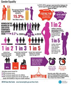 an info sheet with people and numbers on it, including women's health services