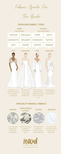 an info sheet showing different types of wedding gowns