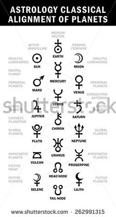 the astrological alignment of planets in black and white, with zodiac symbols on it