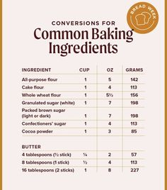 the ingredients and instructions for baking bread