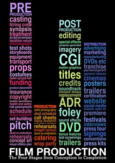 the letter j is made up of different types of film related items and words that appear to be written in multicolored letters