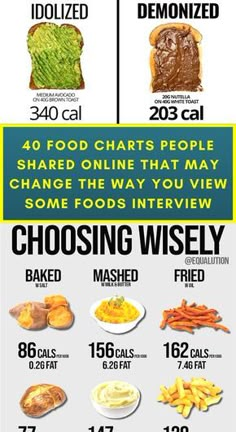 Health Cooking, Food Chart, Food Charts, Get Out Of Bed, Food Info, Food Facts, Healthy Cooking, Health And Nutrition, Healthy Choices