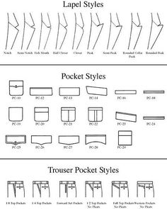 different types of bed sheets and their names are shown in the diagram, with each individual's name on it