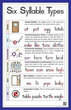 Letters With More Than One Sound: The Consonants 627 Phonic Charts, Reading Mastery, Ccvc Words, Phonics Chart, Phonics Free, Spelling Rules, Spelling Patterns