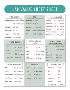 the lab value sheet is shown in green and white