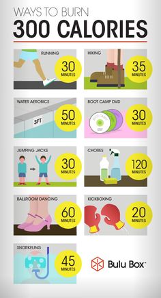 the ultimate guide to burn calories in 30 minutes or less info graphic by bulu box