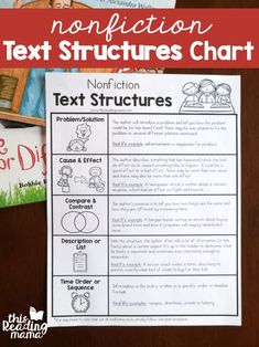 an information text structure chart with pictures on it