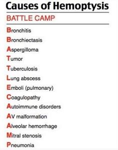 an image of a table with the names of hemopyrsiss in it