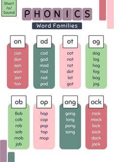 the phonics word families poster is shown in pink, green and blue colors