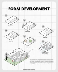 the diagram shows different types of houses and how they are used to make them stand out