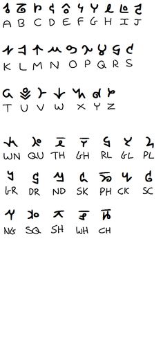 an old english alphabet with cursive writing on it