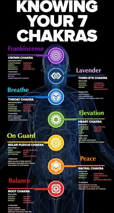 Learn more about the 7 Chakras and how they may be healed in order for you to feel better in each area... Don't forget meditation is key to healing! Stay Strong, Fierce Lioness xo The Seven Chakras, The 7 Chakras, Sup Yoga