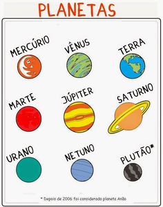 an image of planets in spanish with the names and numbers on them, including one planet